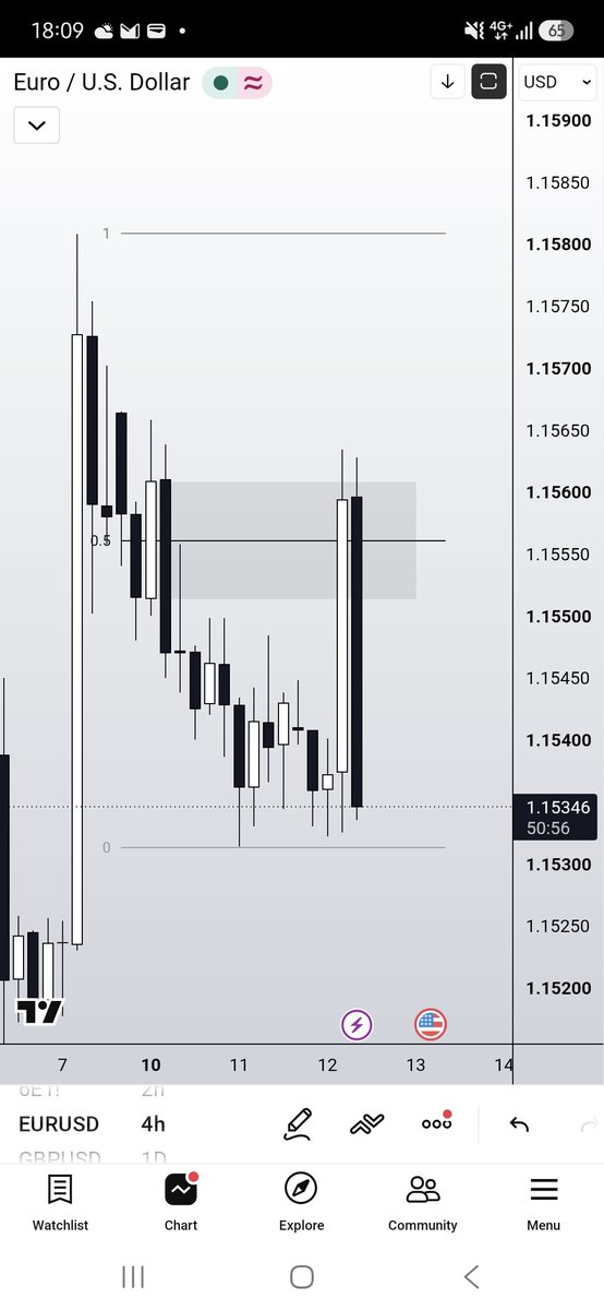 vastmajority's tweet photo. $EURUSD

According to plan. Notice equilibrium of the dealing range sits in middle of the orderblock. https://t.co/nY970B1feE