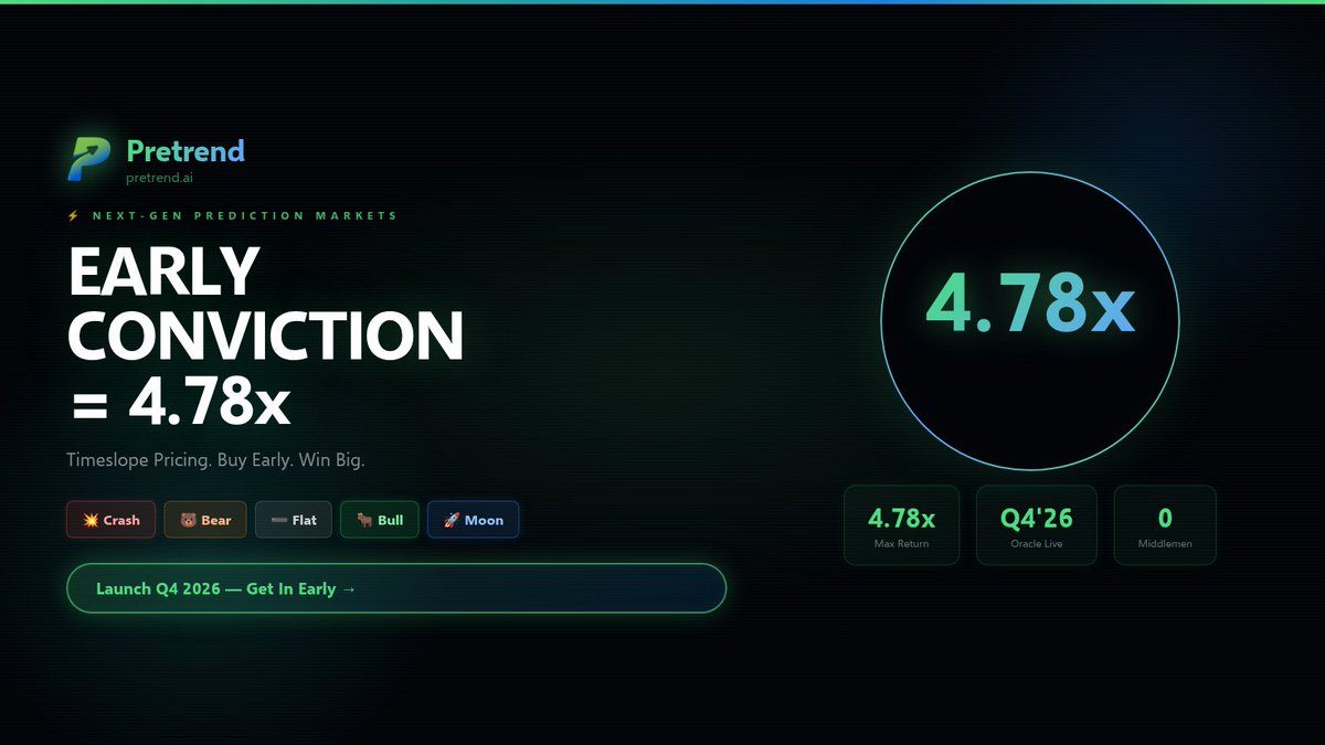 CryptoP007's tweet photo. Early conviction = bigger edge ๐ฅ @Pretrendโs timeslope pays up to 4.78x for front-runners vs 1.13x for late money โณ๐ธ Wait, and the crowd clips your upside. Move first. https://t.co/mTv7GzwSTW #Pretrend #Crypto #DeFi https://t.co/VEO10HLZbf