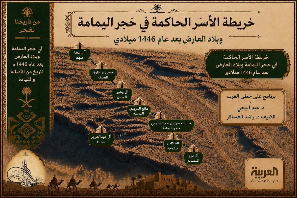 mesharisadoun's tweet photo. #ضرماء
من الأسر الحاكمة في العارض بعد سنة 850 هـ https://t.co/AnvHIulINB