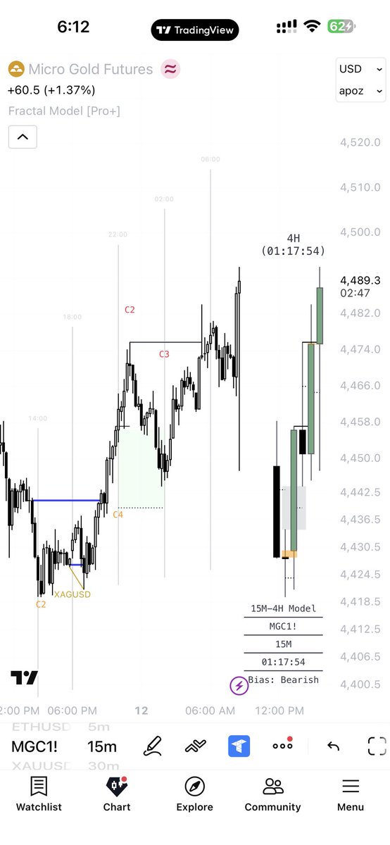 _toxic_trader_'s tweet photo. FRACTAL MODEL CRT PRO +✅

Follow - @toxic_traderr @_toxic_trader_ @Propshieldz @propfirmdesk 
Must Repost it
Tag 3 traders 
Join Discord - https://t.co/tcxg5uThbg

Indicators 🚀 https://t.co/7ga5CGKADR