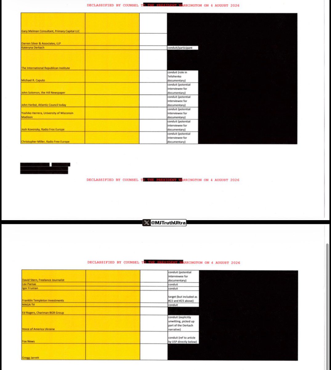 MJTruthUltra's tweet photo. 🚨 DECLASSIFIED

This is the FBI’s internal Defensive Briefing Spreadsheet created as part of Operation Round River (the DELTA Project).

The FBI’s Foreign Influence Task Force used it to formally categorize people and organizations involved in the “Ukraine Narrative” (allegations of Biden family corruption involving Burisma, Hunter Biden, Mykola Zlochevsky, etc.) into two groups:

Target = Person or entity the FBI treated as a victim of Russian disinformation

Conduit = Person or entity the FBI treated as a channel or spreader of that alleged Russian disinformation

The list was used for Defensive briefings given to members of Congress
Red-flagging intelligence from confidential human sources as “Russian disinformation” WHO WE JUST FOUND OUT WERE THEIR OWN. 

Anyone investigating or publicizing the Biden corruption allegations was labeled a “conduit.” The Bidens and their associates were labeled “targets.”

🔻 Targets
Joe Biden
Hunter Biden
Barack Obama
Hillary Clinton
John Kerry
George Soros
Victoria Nuland
Michael Donilon
Tom Donilon
Amos Hochstein
Dale Perry
John Templeton / Franklin Templeton Investments
Michael Hesenstab
Cofer Black
Devon Archer
George Kent
Geoff Pyatt
Maria Yovanovitch
Bill Taylor
Karen Greenaway
Oleg Savchin
Hanna Yemelyanova
Olena Kustova
Oksana Maday
Svetlana Pardus
Michael Solari
Alexander Tiguy
Hillary Clinton Foundation
Morgan Stanley Private Wealth Management
Rosemont Seneca Bohai, LLC
Rosemont Seneca Partners, LLC
The Democracy Alliance
Paul Pelosi
Tom Steyer
Stanford University
Yale University

🔻Conduits:
Rudolph Giuliani
William Barr
Mike Pompeo
Richard Donoghue
Lindsey Graham
Ron Johnson
Chuck Grassley
Jim Jordan
Devin Nunes
John Solomon
Mick Mulvaney
Herring Networks (OANN)
Nabil A. Rader
Hanadi Rader
One America News Network
Chanel Rion
Kateryna Derkach
The International Republican Institute
Michael R. Caputo
John Herbst
Yoshiko Herrera
Josh Kovensky
Christopher Miller
David Stern
Lev Parnas
Igor Fruman
MAGA TV
Voice of America Ukraine
Fox News
Gregg Jarrett
Ed Rogers​​​​​​​​​​​​​​​​​​​​​​​​​​​​​​​​​​​​​​​​​​​​​​​​​​

This is significant… This is the actual operational tool the FBI used. It is not analysis or opinion — it is the classification list itself. It proves that the Bureau systematically protecting the Biden crime family.

They Altered confidential human source files to mark their reporting as Russian disinformation, Giving “defensive briefings” to Congress that framed the entire Ukraine corruption story as a Russian plot
Suppressing the intelligence that later became the Hunter Biden laptop story.

This is one of the clearest pieces of documentary evidence of institutional bias and the weaponization ever recorded.