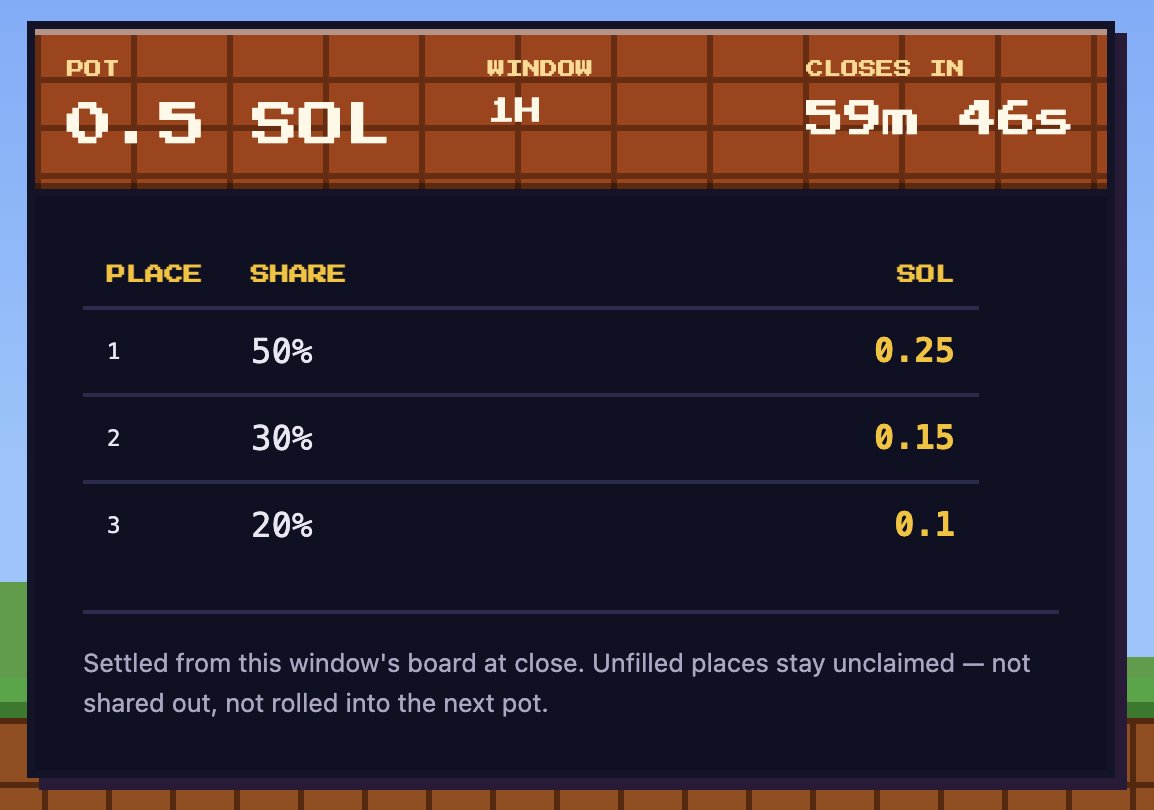 RandomCryptoCh1's tweet photo. First tournament is live, 0.5 SOL.
More fees = larger pot! 
Let's go, you have 1 hour. https://t.co/rduKCNbxQK