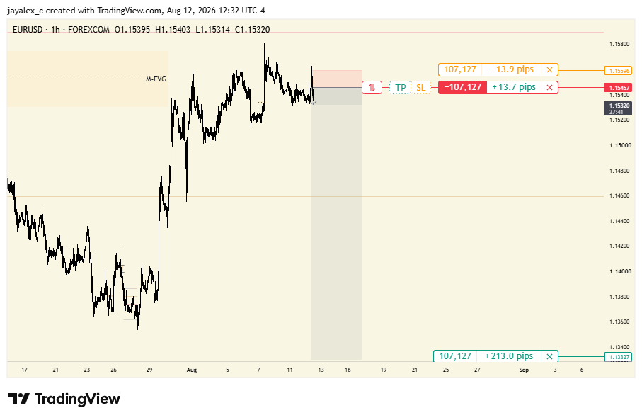 jayalex_ci's tweet photo. EURUSD | The Big short https://t.co/8Wh83crX4O