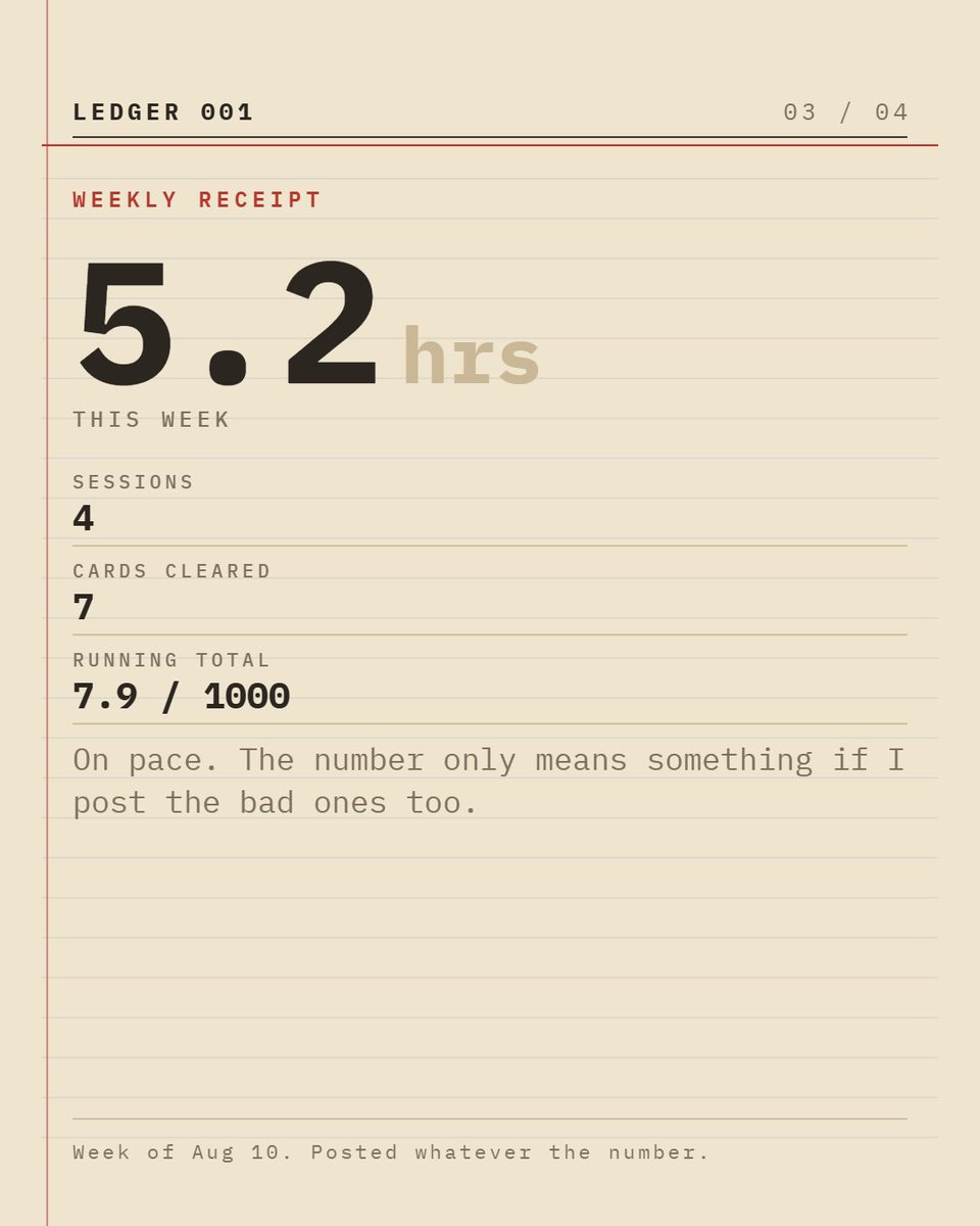 ShivaBuilds's tweet photo. Felt like a solopreneur ninja this morning (something in the coffee, clearly)
Shipped 2 things:
→ support@chat2sheet.com - a real support email. Should've done this ages ago.
→ New templates for use cases my wife and I actually track daily.

Give it a try-what would you change? https://t.co/VngFoYvK1X