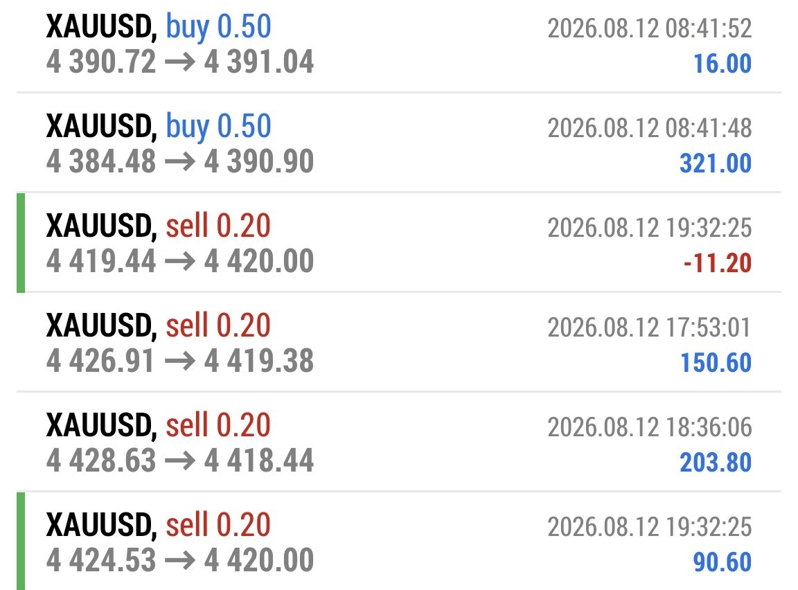 Helen_xauusd tweet picture