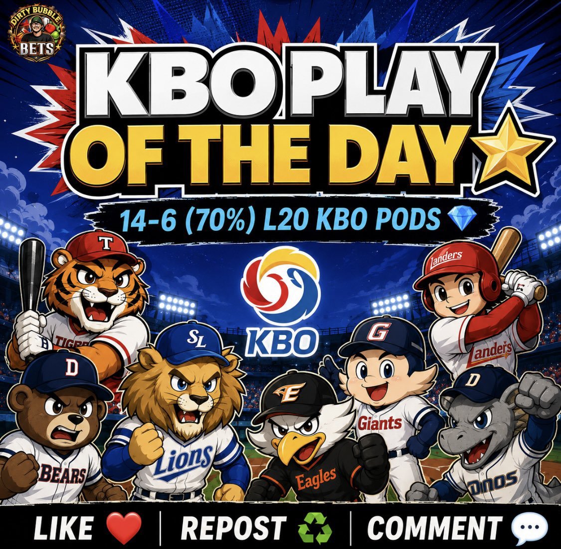 okpaseya2736's tweet photo. KBO PLAY OF THE DAY ALERT 💎

14-6 (70%) Our L20 KBO PODS ⭐️

Grab Our Entire Card TELEGRAM HERE ⤵️
https://t.co/V9aFbhBfxH

Sending 5 People The POD FREE ❤️

Like + RT + Comment "KBO King" 👑
@DirtyBubbleBets https://t.co/JbLk9cY2HH