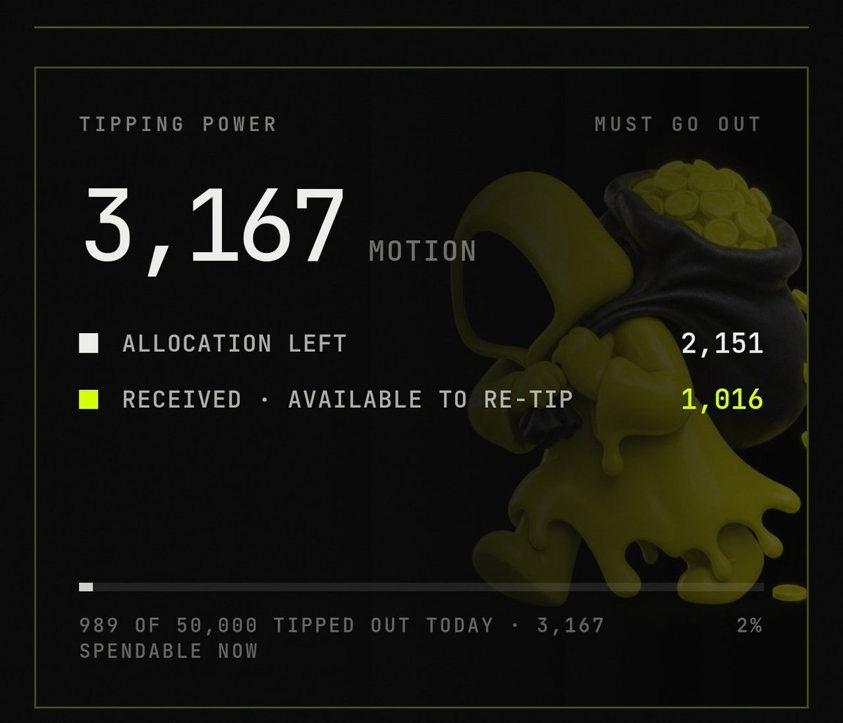 snazsnap's tweet photo. Posts &amp; scores yang tertunda dari pagi
 
hasil postingan sama reply doang $MOTION 
gas tip tip kan @tipmotion 

sering komen sih menurutku di postingan yang $MOTION , $STONKBROKER , $PONS, $BRODIE , $WISHBONE 

kalo perlu komen sesuai konteks lebih bagus @motiontip https://t.co/ufey2EL48C