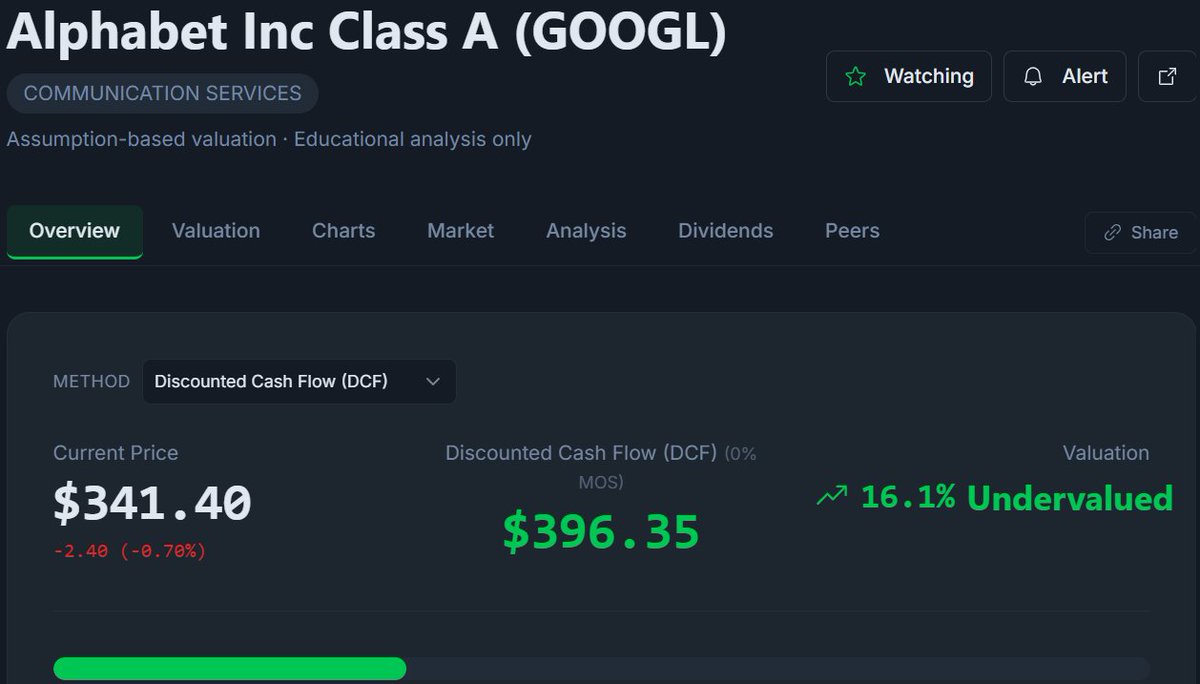 StockWorthyApp's tweet photo. Are you buying $GOOGL below $350? https://t.co/mT1s4CLwsI