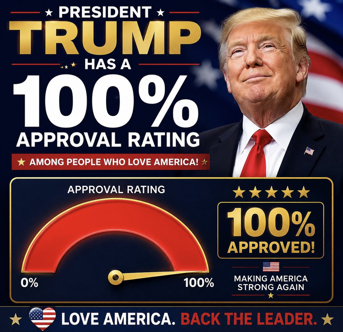 GuntherEagleman's tweet photo. The poll is closed. 

The results are in. 100%. 

Good luck arguing with that math. https://t.co/3K6bVLar7c