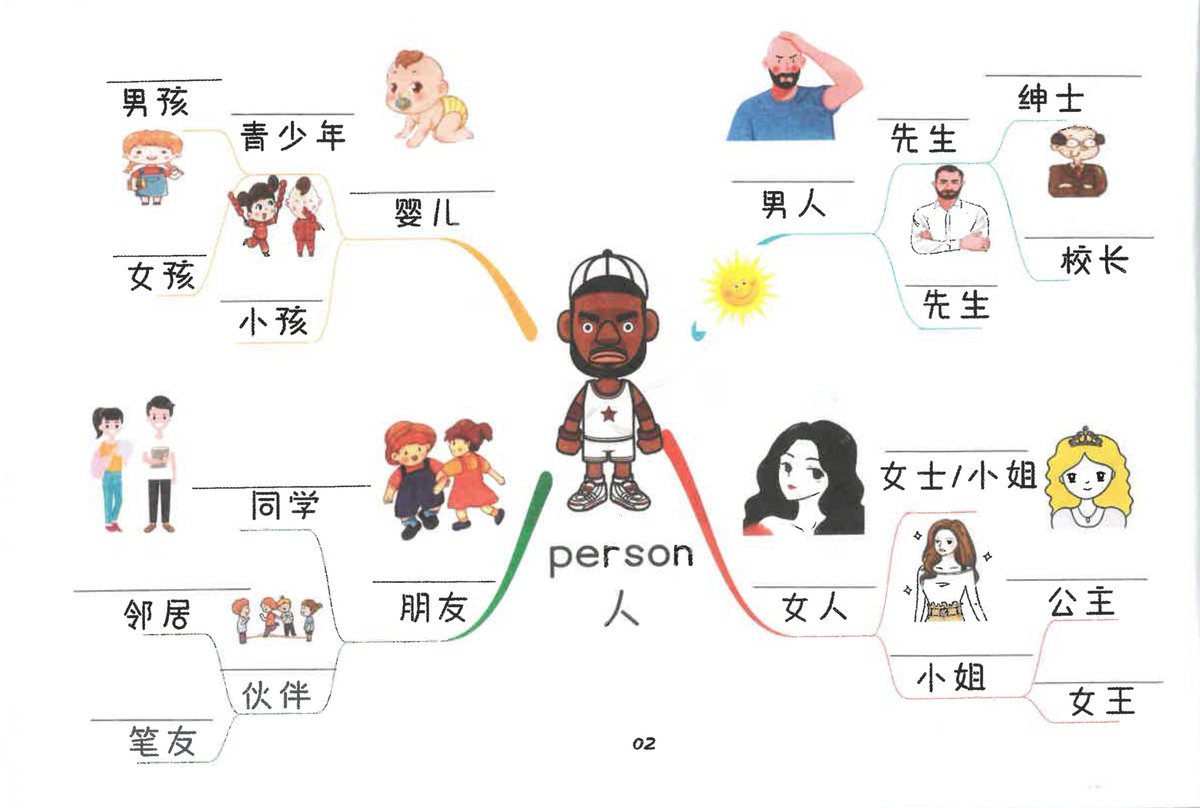 Red_She_Panda's tweet photo. Mastering English vocabulary Start with 5 high-frequency words daily—they boost reading speed and speaking confidence! Try it today. https://t.co/f98zZWS9pa