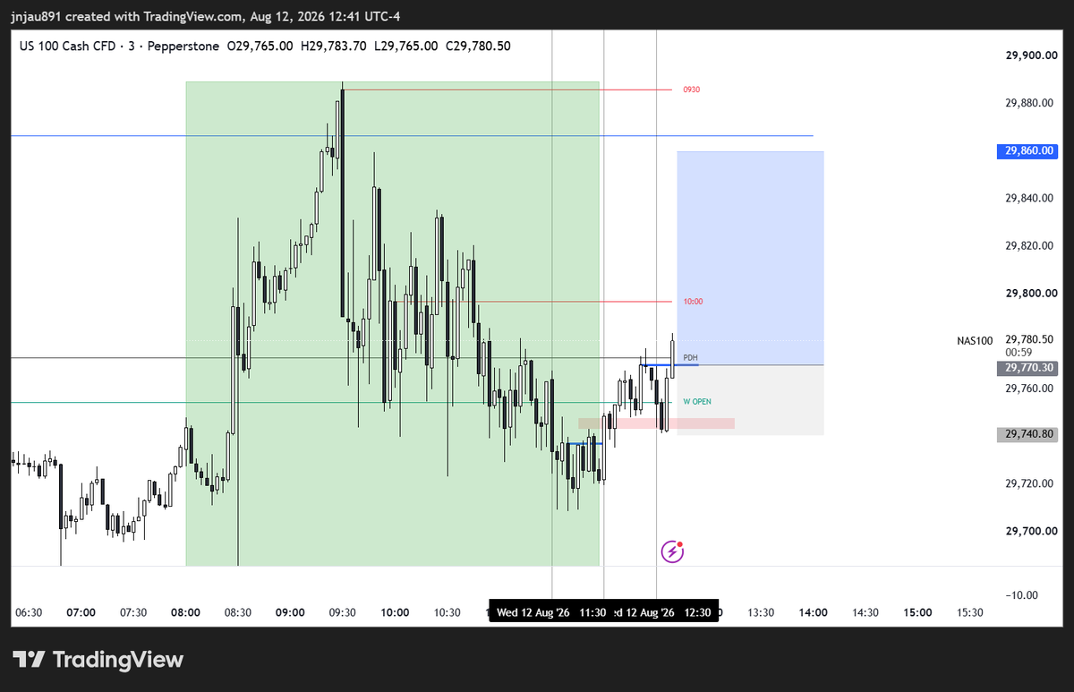 Njau__James's tweet photo. @XYJtrades 1200 pm https://t.co/vjYZi46elm
