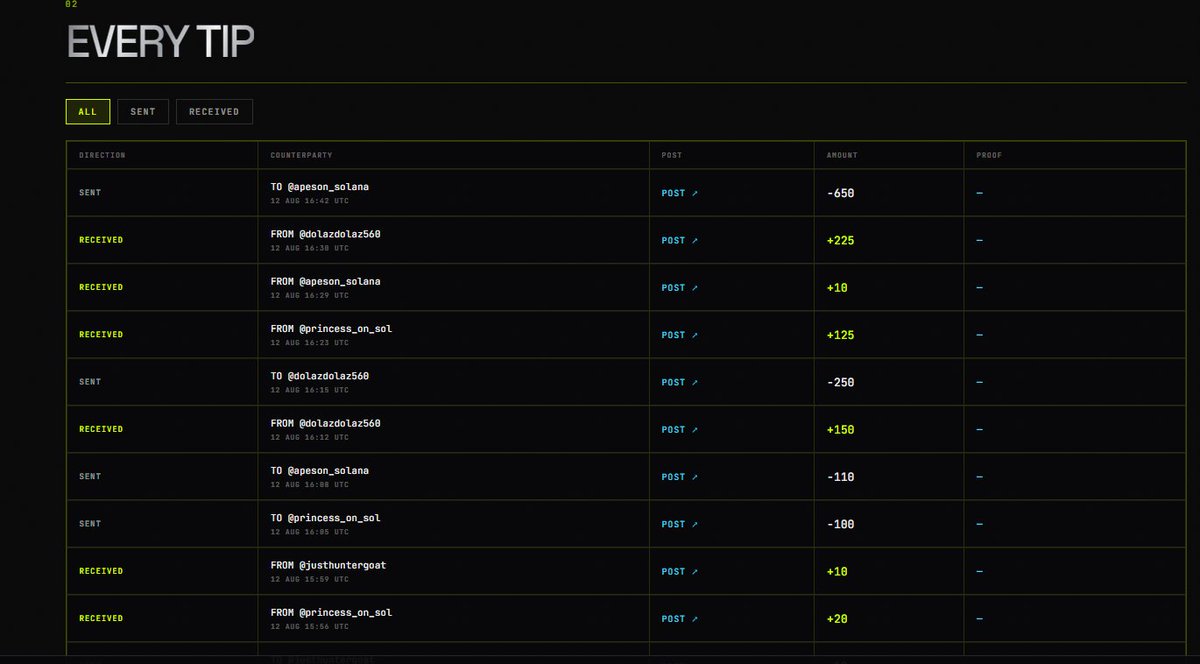 cryptochadapes's tweet photo. https://t.co/ckWWIMCMQk 
who want tip from me ?
lets follow me and comment here

dont follow @tipmotion , @motiontip 
comment " SAY lets collab with @cryptoriskhunt https://t.co/LRYSiFCusu
