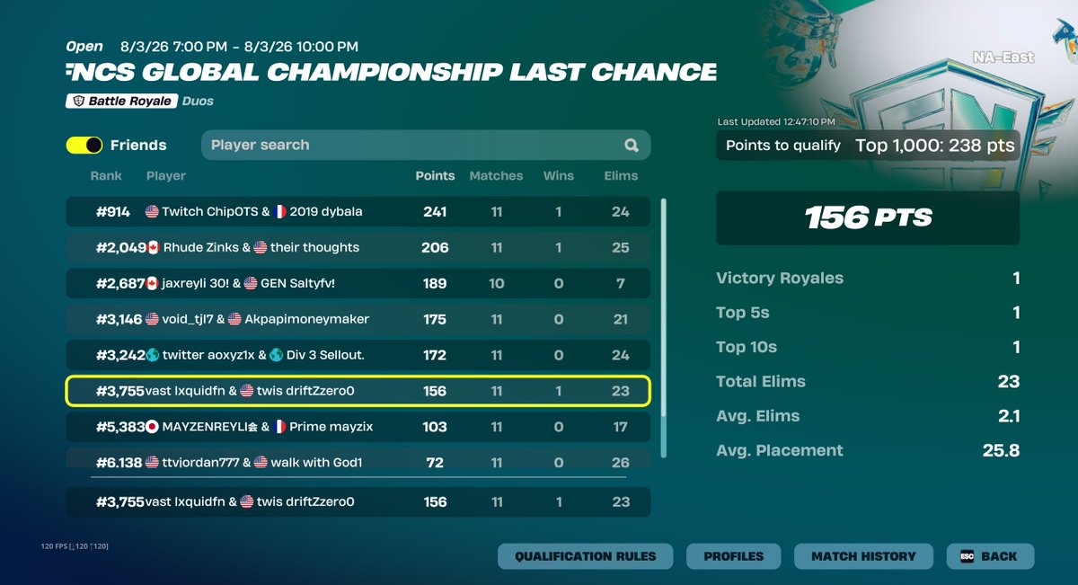 DriftFN12's tweet photo. forgot to post but the last chancce globals didn't go well didn't make belgium but got a win I will be making gloabals next year and winning FNCS https://t.co/iwf6XrOQqQ