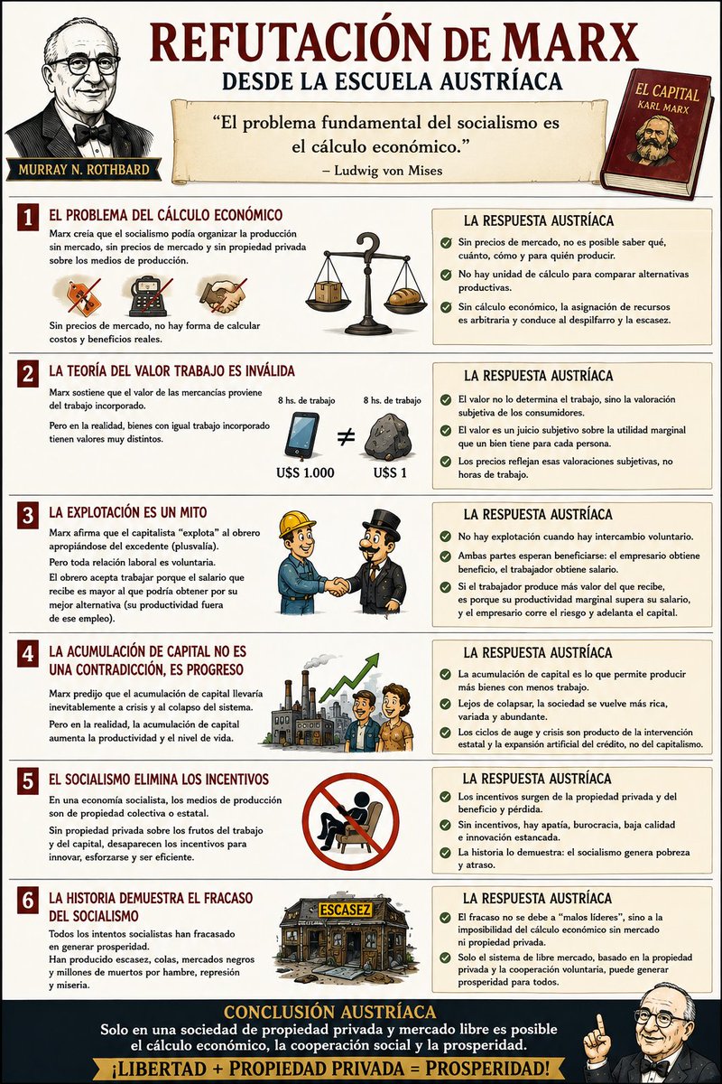 FinoRuso's tweet photo. @eco_liberal Una ilustración que hice mas clara imposible. Saludos https://t.co/VvOzk1Ct3B