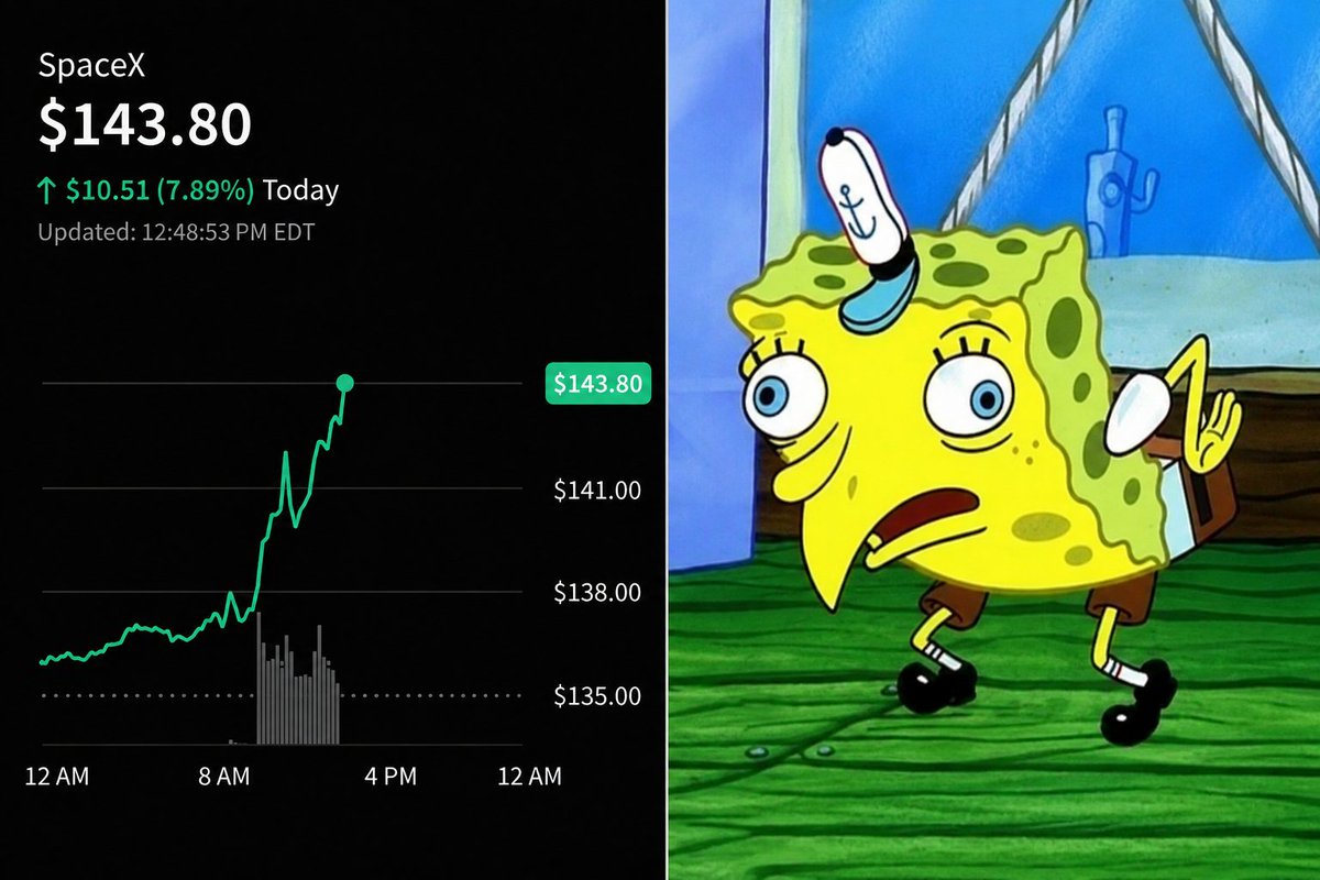 Stocktwits's tweet photo. i’Ll BuY sPaCeX wHeN iT’s UnDeR $100 https://t.co/Lw0PnWcW7H