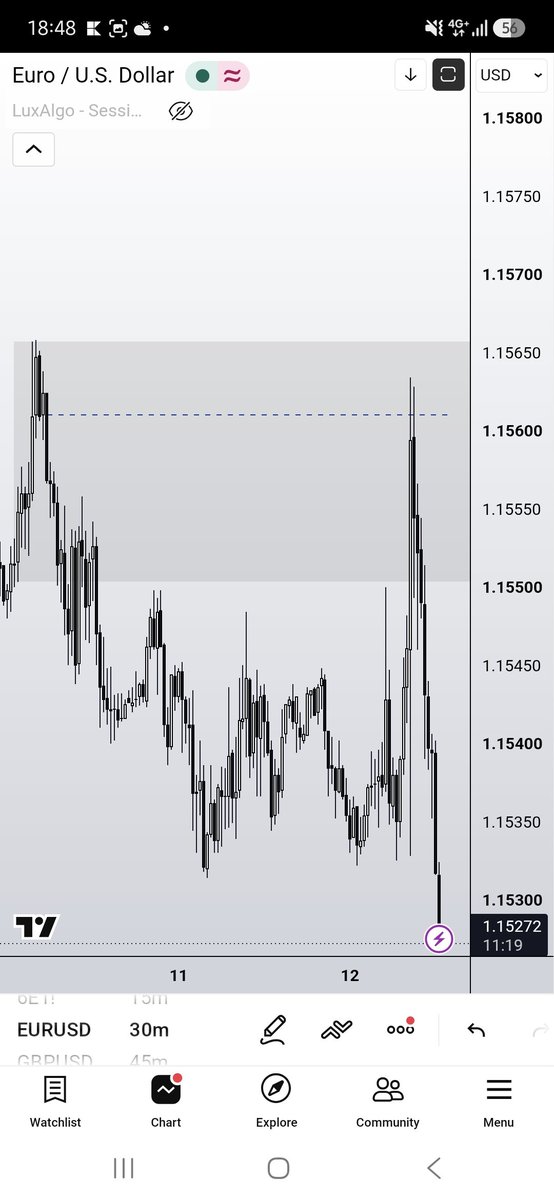 vastmajority's tweet photo. @d_kairu1 4H ob is 2 candle cisd on 2h and 4 candle cisd on 1h etc.

HTF OB contains various LTF key levels. Gaps , rejection blocks , orderblocks , inversion gaps , balanced price range...

All is fractal https://t.co/2ePPUWQZq5