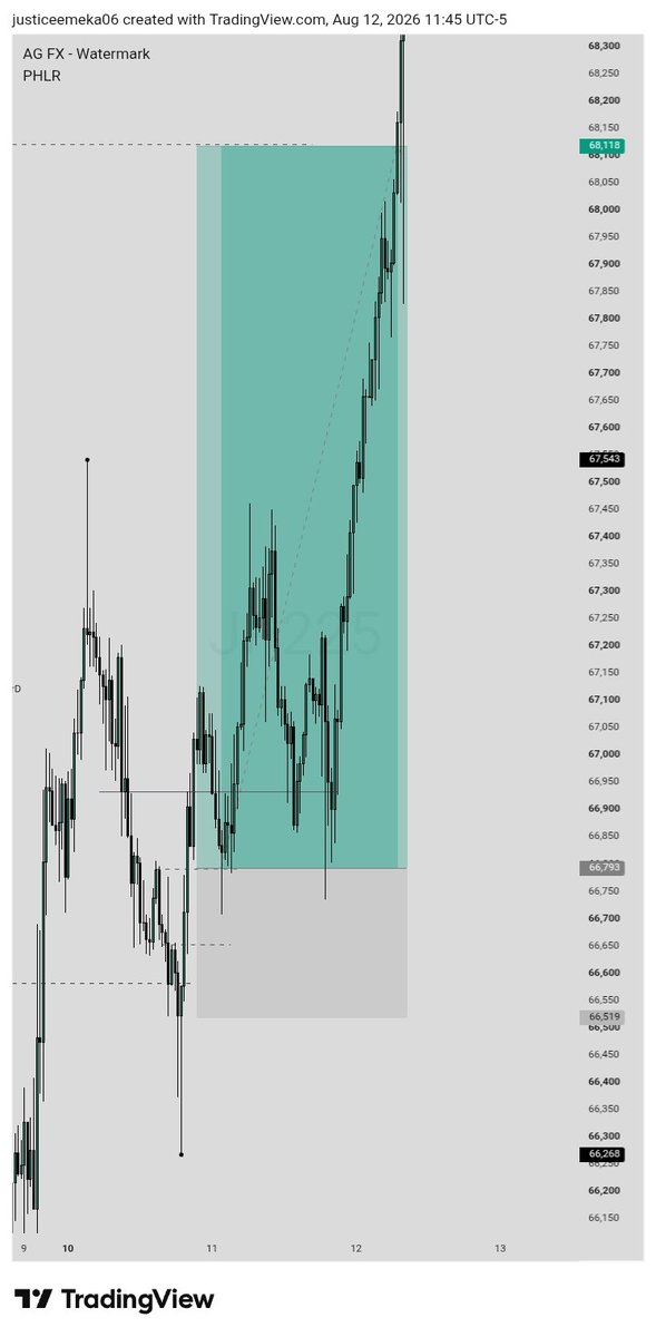 JHAY_VARDY's tweet photo. J&amp;P225 ✅, AUDUSD✅
(Structure liquidity and key level )
4hr break 
Single Candle liquidity 
Key level https://t.co/STgbxtI1MU
