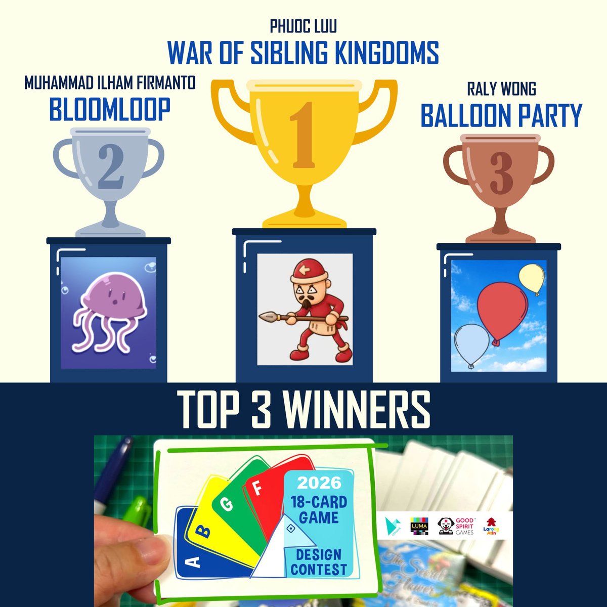 GeoffreyChia's tweet photo. The top 3 winners of the ABGF 18-Card Game Design Contest 2026 have been announced!
1st place: Phuoc Luu - War of Sibling Kingdoms
2nd place: Muhammad Oldham Firmanto - Bloomloop
3rd place: Raly Wong - Balloon Party https://t.co/oCmw4l16yo