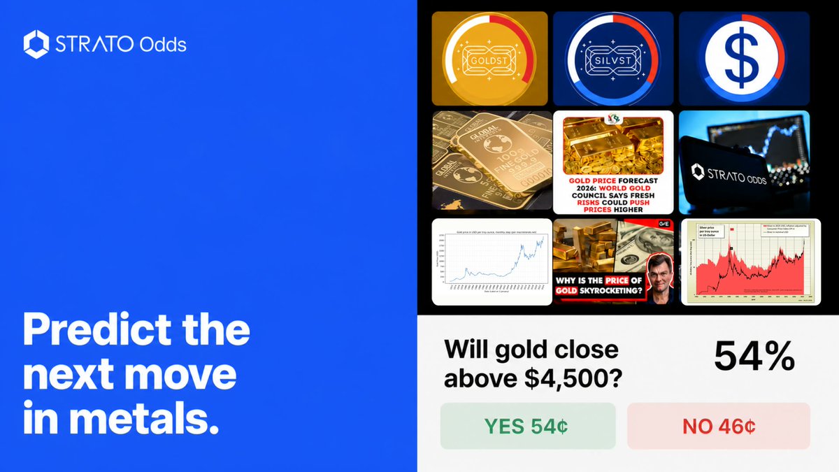 @​everyone Predict the next move in metals. Introducing STRA
