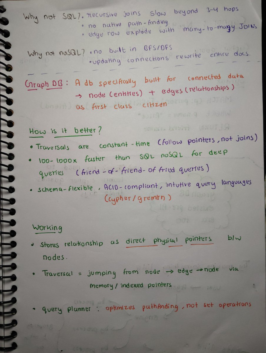 sudo_core's tweet photo. I was always wondering.. that okay graphs are made for so many things by LLM, but how does it find the stuff.. SQL query? No SQL? Isn't it slow?

Then , I got introduced to GraphDB

It was a fun class

Notes : https://t.co/N5RJyG6wrh

Huge shoutout to @piyushgarg_dev #chaicode https://t.co/k7IRw7rtc8