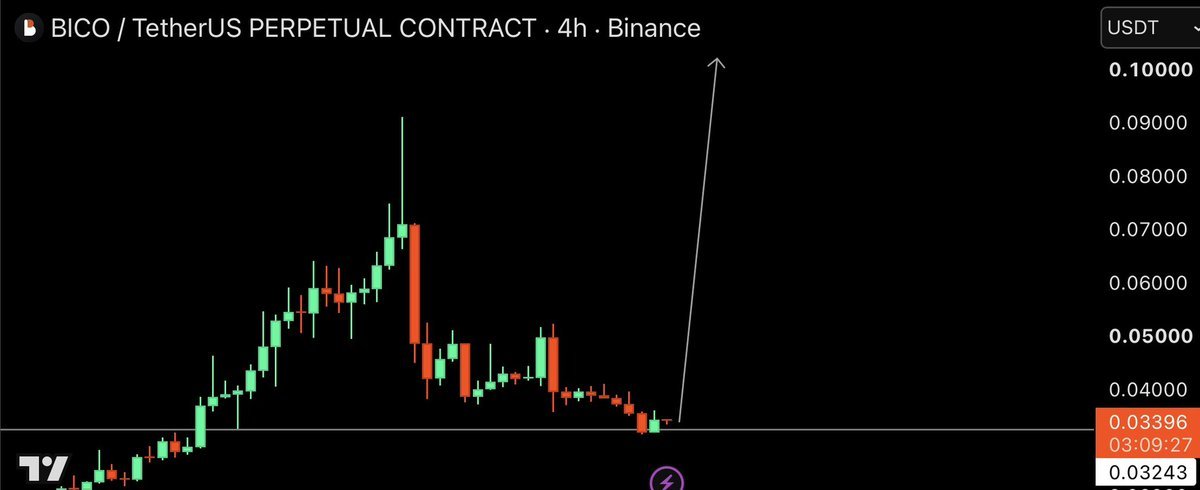 Futureexpart2's tweet photo. $BICO | Long.
#RemoteWork #Startups #GlobalHiring #Payroll #HRTech #FutureOfWork #Deel
Join:
https://t.co/lHAaoUvRbj https://t.co/VmHjhbGYrp