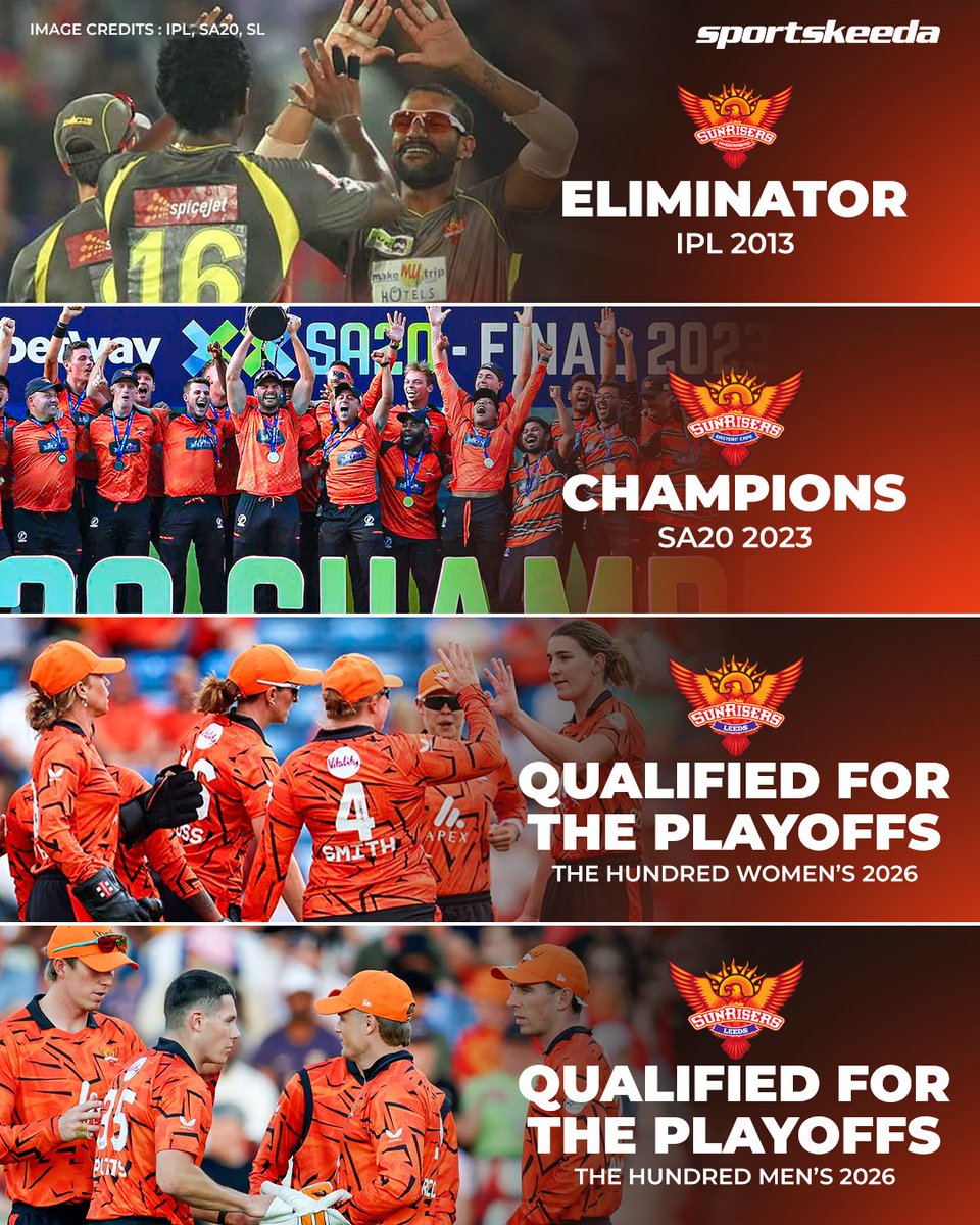 Sportskeeda's tweet photo. 1 franchise. 4 teams. 4 debuts. 4 playoffs! 🏆🔥

The Sunrisers franchise has qualified for the playoffs in every single debut season across the IPL, SA20 and The Hundred! 🧡📸 

#TheHundred #SUL #Sportskeeda https://t.co/b0GhiS2pbh
