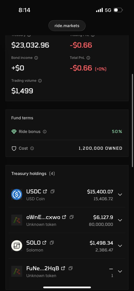 ownedfund's tweet photo. The first purchase for our fund is solana:SoLo9oxzLDpcq1dpqAgMwgce5WqkRDtNXK7EPnbmeta 

You can see our treasury live at 

https://t.co/LNPCoZ3Abz https://t.co/Iv7tBRLUcE