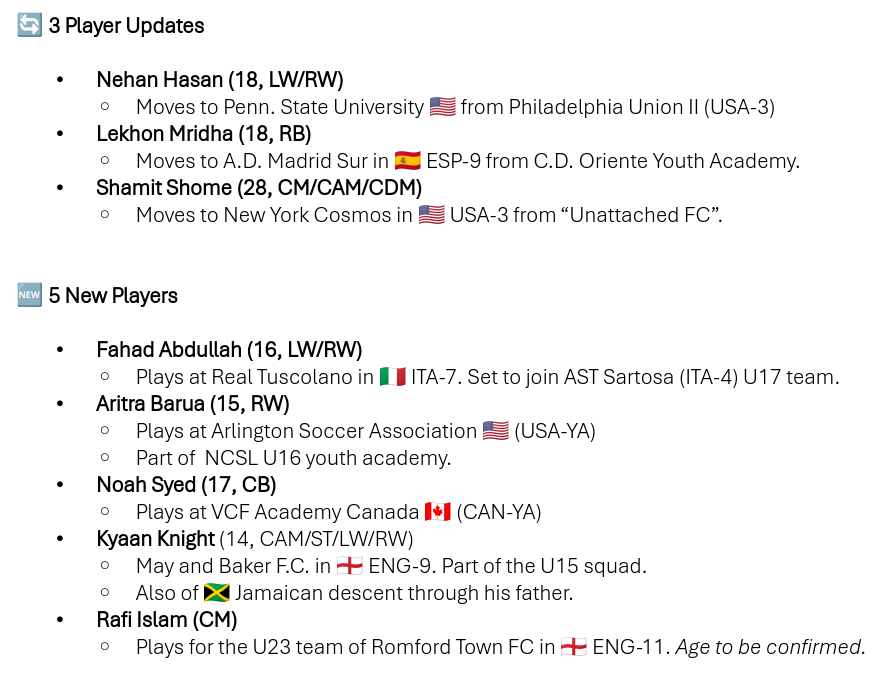 probashisoccer's tweet photo. Database Update  for 8/12/26:
🌟 Headline: @SShome_07 (28, CM/CAM/CDM) moves to @NYCosmos  🇺🇸 in USA-3. 'Unattached FC' no more. 

🔄 In addition, we have 3 Player Updates, &amp; 5 new players!

Full database: https://t.co/ceUYJtfBOX #BangladeshFootball #ProbashiFootballers https://t.co/lkOhqAN3Fq