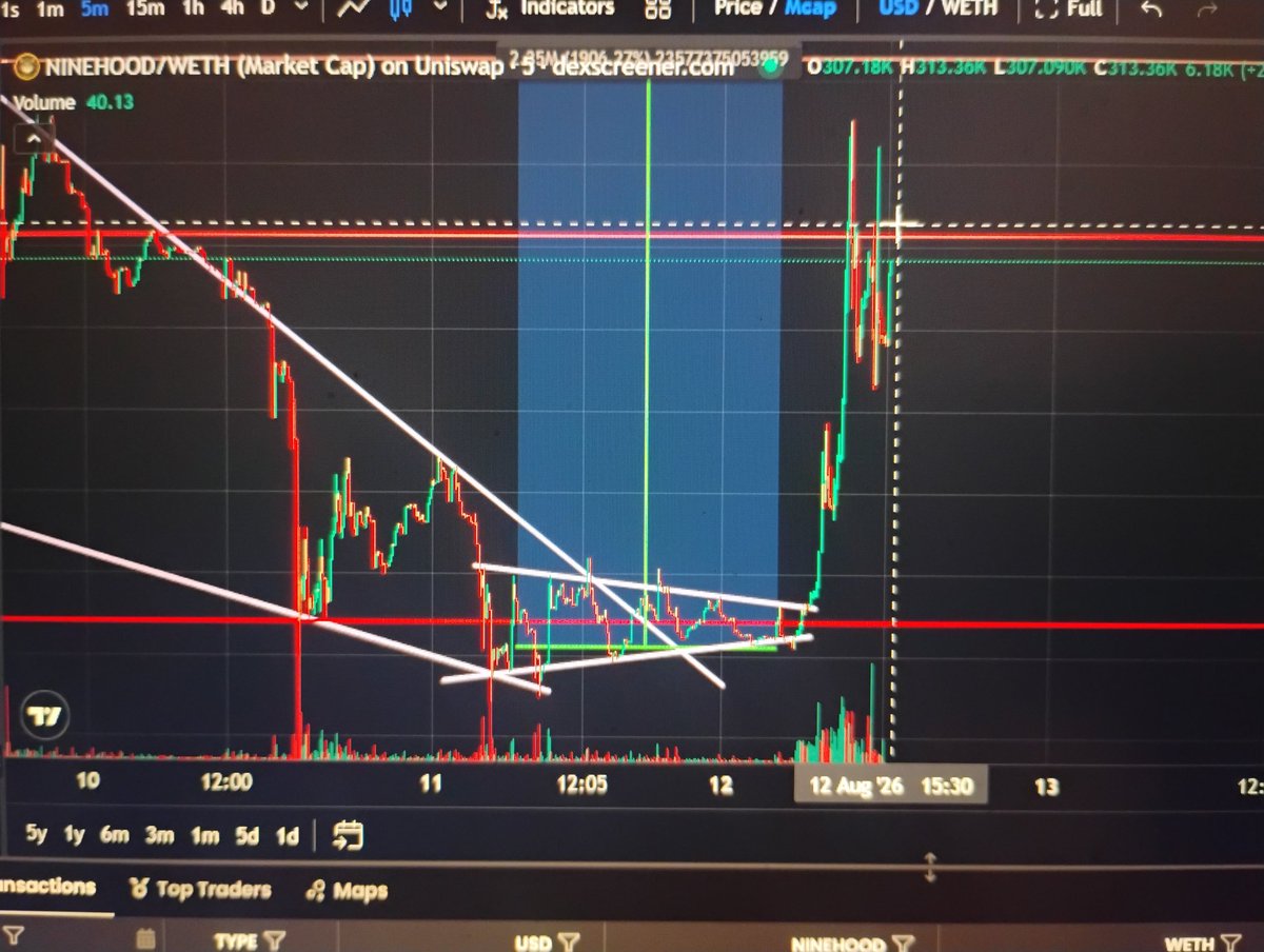 ciiiiinnaman's tweet photo. "It Has Begun 🔥." $Ninehood #Ninehood #Robinhood #Tendies #Cashcat #Pepe #BTC #ETH #Crypto #Memeseason https://t.co/G55jusxJdp