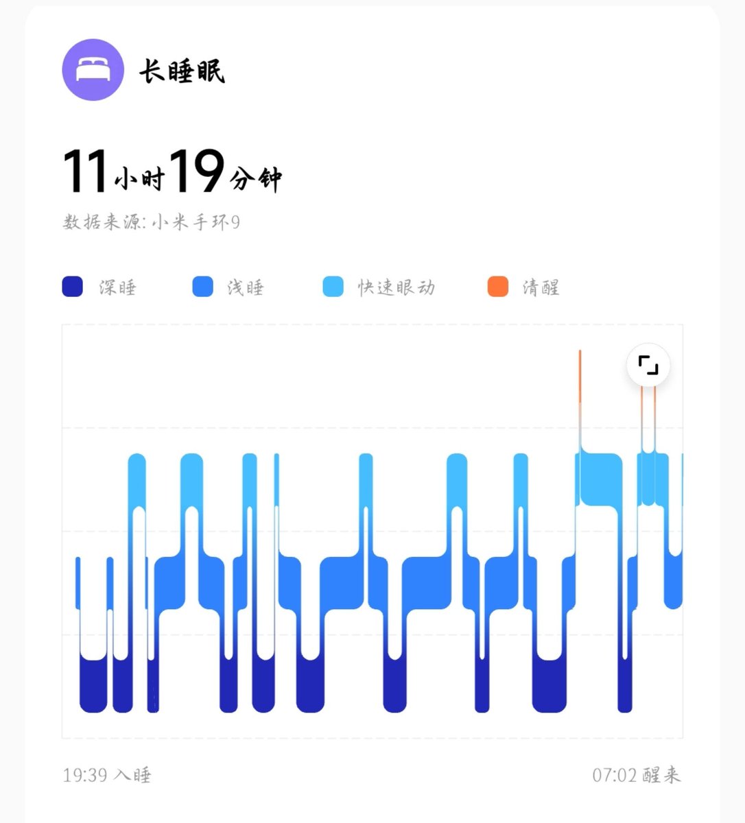 zxlesing's tweet photo. 我的作息会不会太规律了 https://t.co/lbn1grnHfl