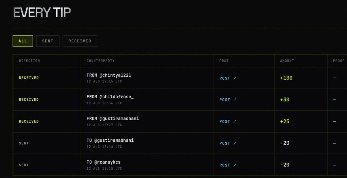 xc_warr's tweet photo. Yang tipnya bisa masuk keknya akun tertentu deh, ga semua akun,soalnya tadi pakai akun lain ke dua bisa tapi pake akun ke 3 gabisa wkwk @tipmotion @motiontip $MOTION https://t.co/Vxtcwoj0ad
