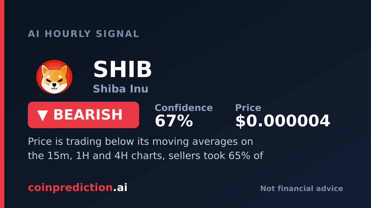 mrpredic's tweet photo. SHIB looks bearish at 0.000004482. 67 percent confidence. MAs, volume, and BTC are down. 0.48 percent move. Wrong above 0.000004543. 📉

Takers 35% buy · 4.50L:1S · OI -1.8%

https://t.co/6cu5miakMC
#SHIB #Crypto https://t.co/fFCuje8MLx