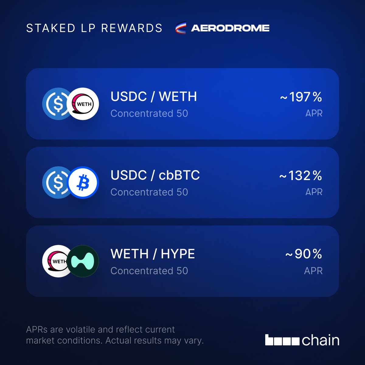AerodromeFi's tweet photo. On Aerodrome, LPs have the option to earn swap fees or stake liquidity for AERO rewards.

Deposit and put your liquidity to work  🛫 https://t.co/mHS25pkzr5
