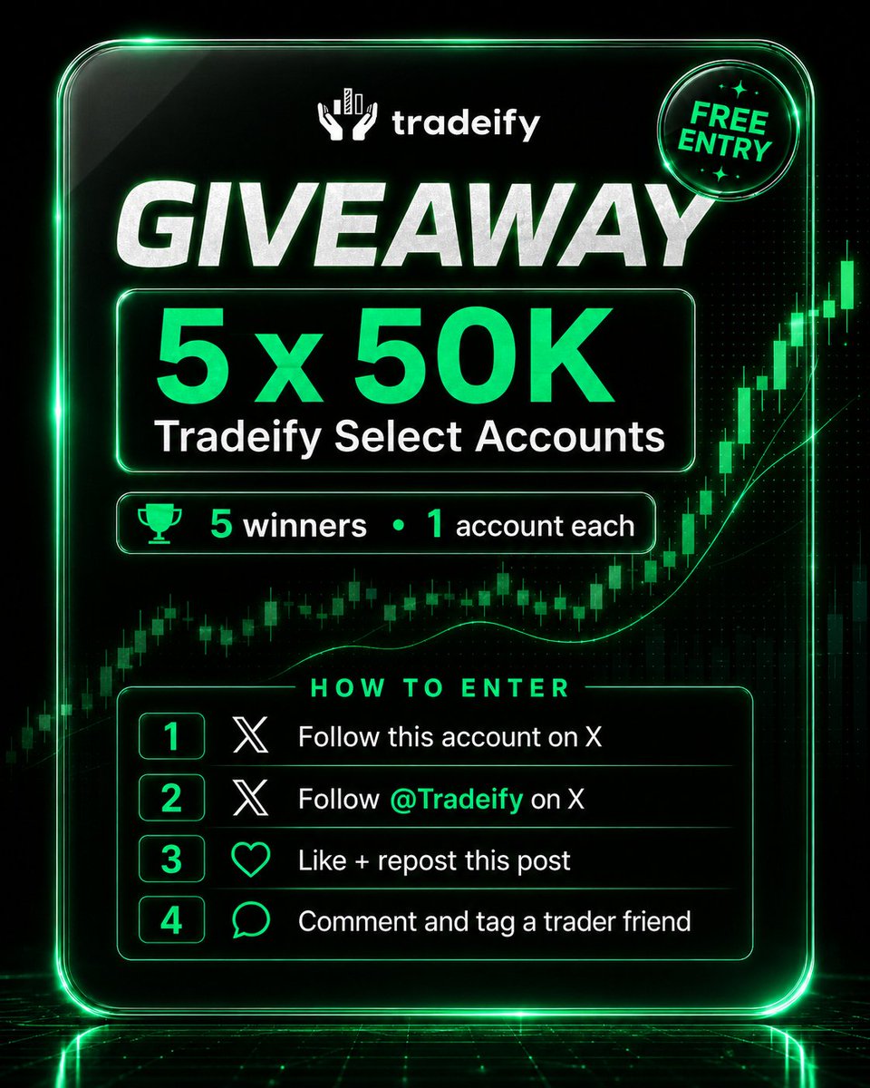 WhizzTrades's tweet photo. 🚨 5 x $50K TRADEIFY ACCOUNT GIVEAWAY 🚨

I’m giving away 5 Tradeify $50K Select accounts to 5 traders.

To enter:

→ follow me
→ follow @Tradeify
→ like + repost
→ reply and tag a trader

5 winners. 1 account each.

Winners announced in 48 hours 👀 https://t.co/5Or9jxINSz