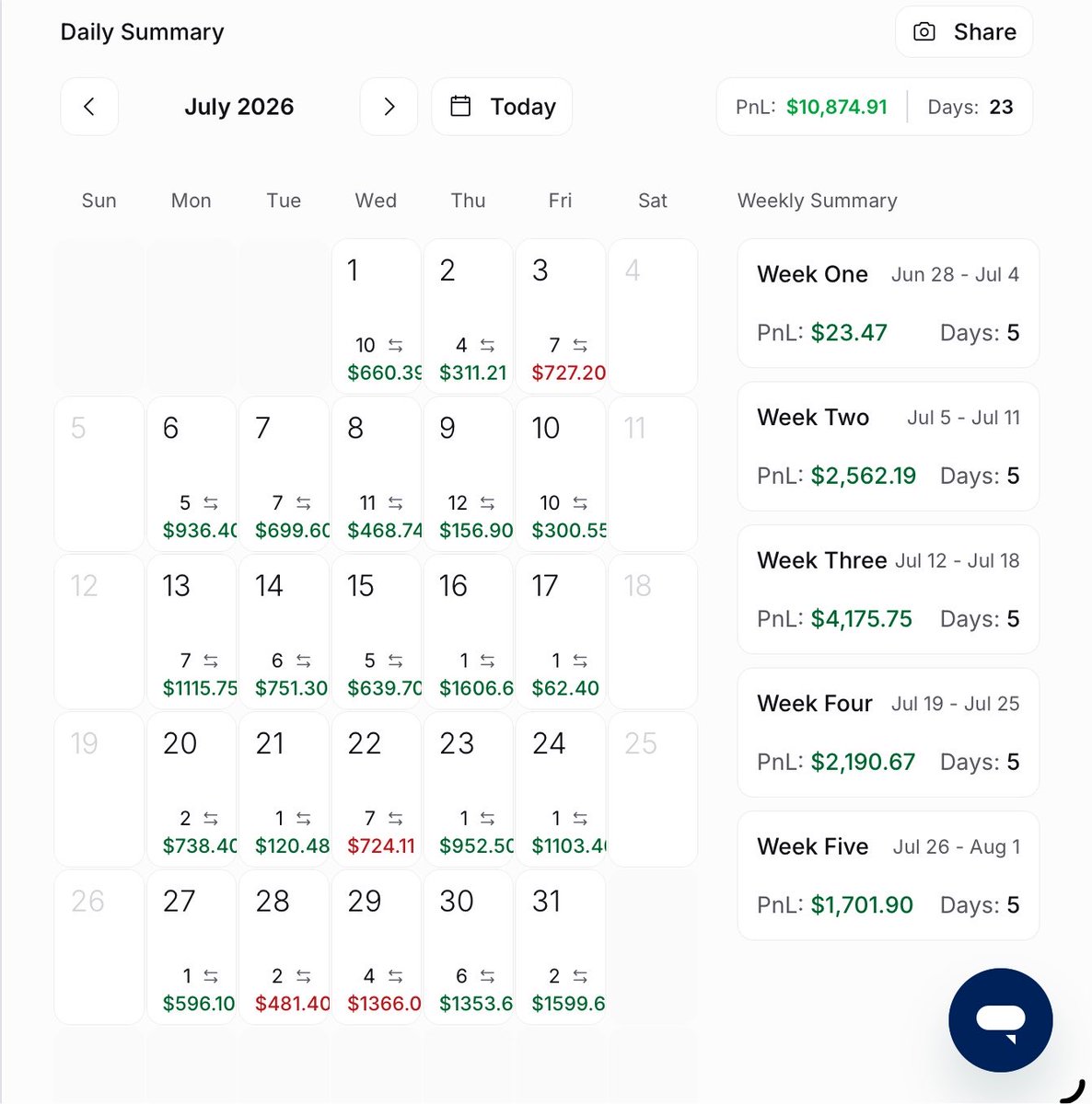 pankkajbendre's tweet photo. Khaled banned me. 💔
@Khldfx 

I’ve been trading with FundingPips since 2023. For the last 7 months, I struggled to pass challenges and failed multiple accounts, including Master accounts, without taking a single payout. I openly shared that journey here.

Then in June, things finally changed. I passed a $50K challenge and started taking consistent payouts with FundingPips.

I’ve made 100+ posts appreciating FundingPips talking about how fast the payouts were, how good the firm was, and why I believed they were one of the best in the industry.

But after I bought a Flex account, I was unaware of the new 10-minute window between trades. I posted about the issue because I genuinely believed I had followed the rules as they were shown to me.

Thankfully, the team resolved the issue the same day.

A few days later, Khaled banned me, saying I was spreading misinformation for views.

I was ready to apologize and clarify everything. But instead, I was banned over one post.

They also closed my two $50K Master accounts, and one of them was already +$1,600.

I never begged anyone for an account.
I took bank loans, worked extremely hard, went through months of failures, and earned these accounts myself.

After struggling for months, I finally started making consistent payouts and suddenly, everything was taken away.

Those accounts were my source of income.

I’m honestly broken right now. I have my mother’s medical bills to take care of, and losing these accounts has put me in a very difficult situation. I’ll attach all the relevant proof below.

I’m not asking for special treatment. I’m only asking for a fair review of my case.

I’ve supported FundingPips for years, shared hundreds of positive posts, and never intended to damage the company’s reputation.

@Khldfx , please reconsider the ban and give me one chance to explain.

Please unban me. 🙏

@Khldfx @fundingpips @avikkfp