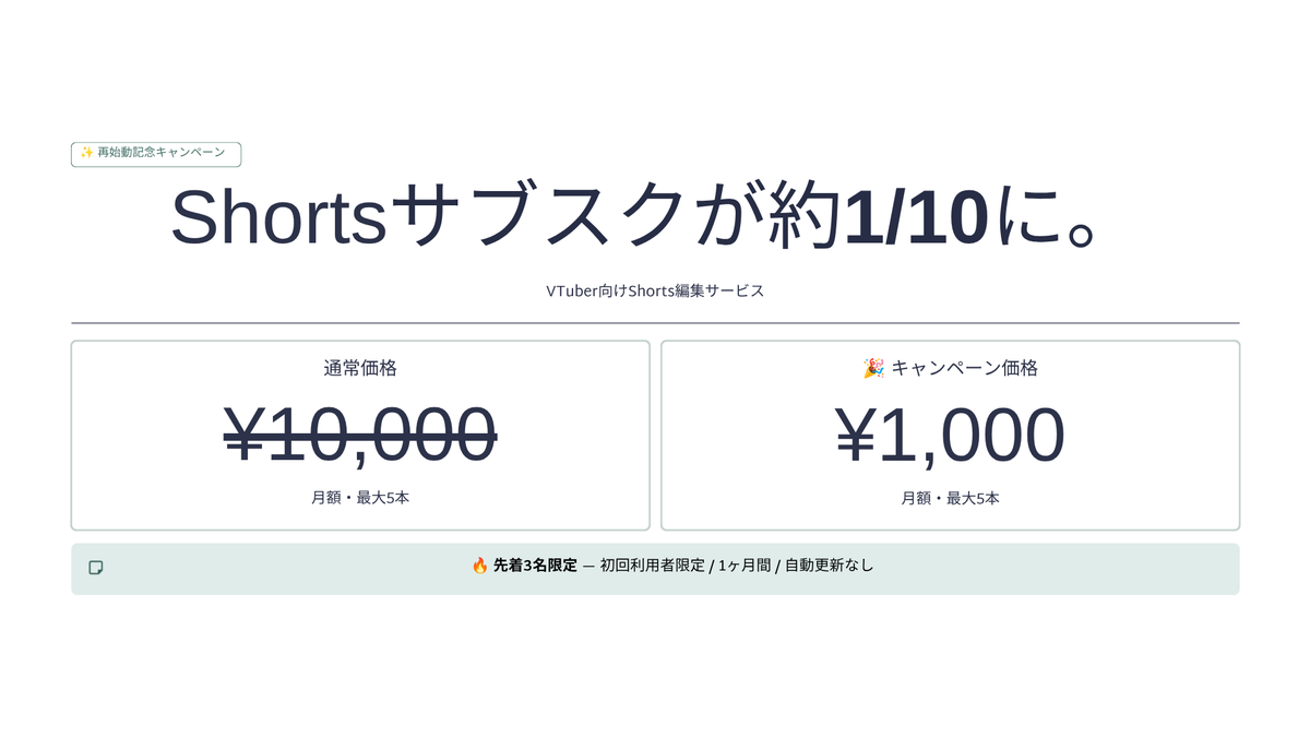 TyabanTime_'s tweet photo. 🍵再始動記念🍵

その記念にShortsサブスクが……

💥 10,000円 → 1,000円 💥

🎬 1ヶ月間・最大5本
👤 先着3名限定

VTuberさんの
「もっとShortsを出したい！」を応援します🍵

参加希望は
「CP参加希望」とDMしてください📩
#VTuber #動画編集 https://t.co/Wmv3LJF4G9