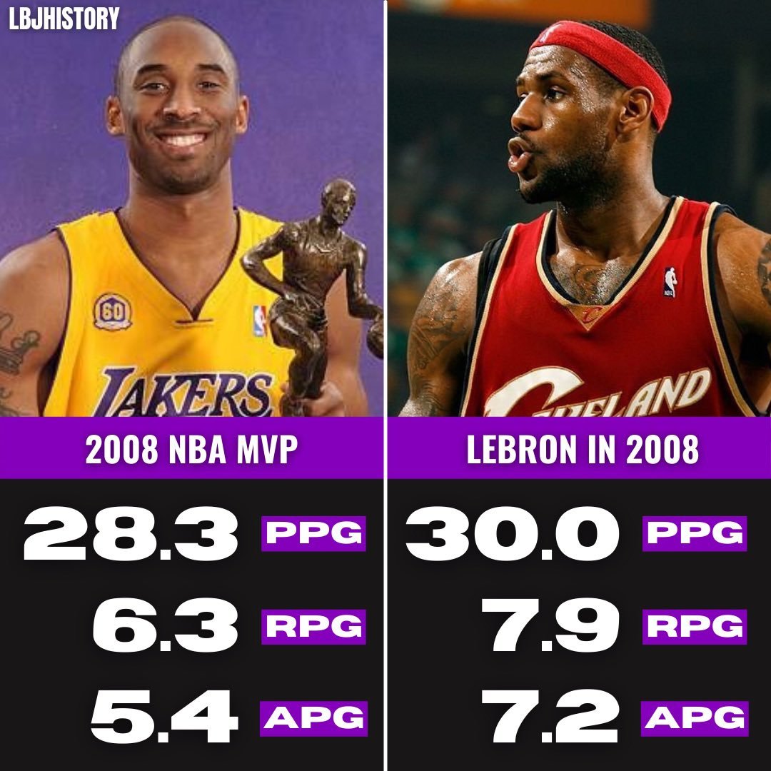 thejbratc's tweet photo. They say Nash robbed Kobe in 06

But ignore when Kobe actually won it https://t.co/dEWwos7ZOz