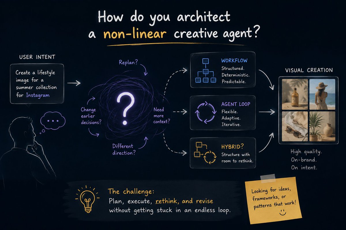 _vin_mehta_'s tweet photo. Stuck on agent architecture 

I’m building an assistant for visual design creation where a task can be a single action or a multi-step process depending on the user’s intent.

The tricky part: visual creation is highly non-linear.

You might plan:
product → model → background → generate
…and then realize halfway through that the model, composition, or even the original direction needs to change.

So what’s the right architecture here?

Deterministic workflows?
A ReAct-style loop?
Something in between?

How would you architect an agent that can plan, execute, rethink, and revise without turning everything into an unpredictable loop?