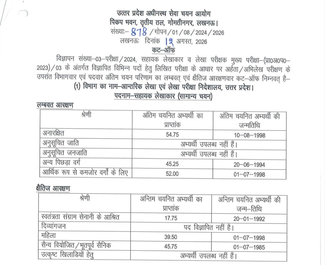 avinashazh's tweet photo. आपसे UPSSSC विज्ञापन संख्या 03-परीक्षा/2024 — सहायक लेखाकार व लेखा परीक्षक मुख्य परीक्षा (प्रा०अ०प०-2023)/03 के अंतर्गत हुई भर्ती में अनुसूचित जाति के अभ्यर्थियों के साथ हुए अन्याय के मामले में तत्काल हस्तक्षेप की अपील है।
#UPSSSC  #सामाजिक_न्याय 
@BhimArmyChief https://t.co/O7Cvm3iYMZ