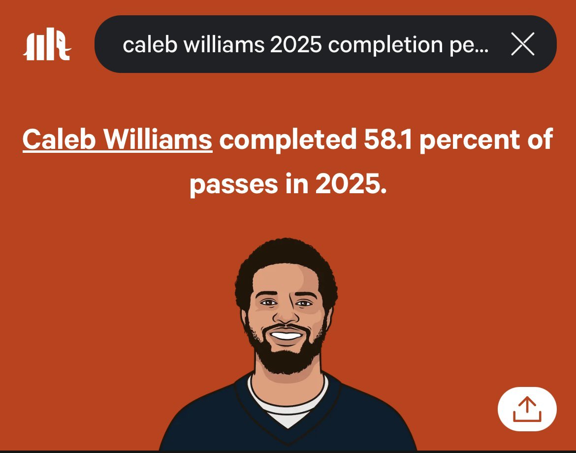 TitleTownTalks's tweet photo. Bears fans want to tell you that it’s not ridiculous to say that 58% completion percentage man can lead them to the best offense ever. 😂 https://t.co/RwgrdRJWF2