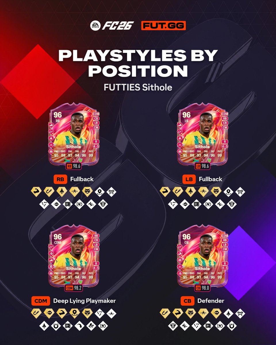 FUTxGG's tweet photo. Recommended PlayStyles for FUTTIES Sithole 👇 https://t.co/PF5SqFtMun