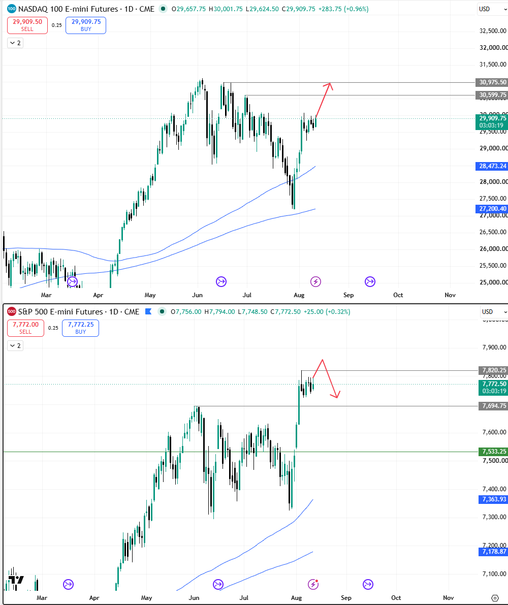 LordNascraq's tweet photo. $NQ $ES 
Continue to remain bullish this month. NQ has plenty of room over head . As of now maps show the next 3 days to have an increase in vol. Ill be looking to buy dips on SPX in the 7600-50 zone. Ultimately though price goes up into monthly close https://t.co/uTv5cA7gAp