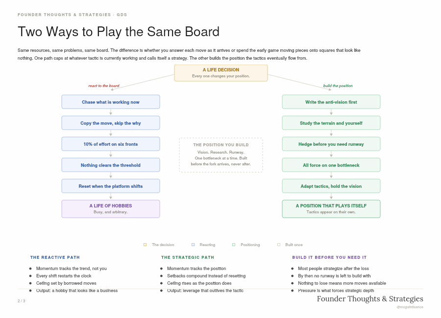 mogulinfluence's tweet photo. A strategic-thinking masterclass for founders ready to develop a deeper understanding of reality and become better at EVERYTHING you do: https://t.co/BDPqng2gFS
