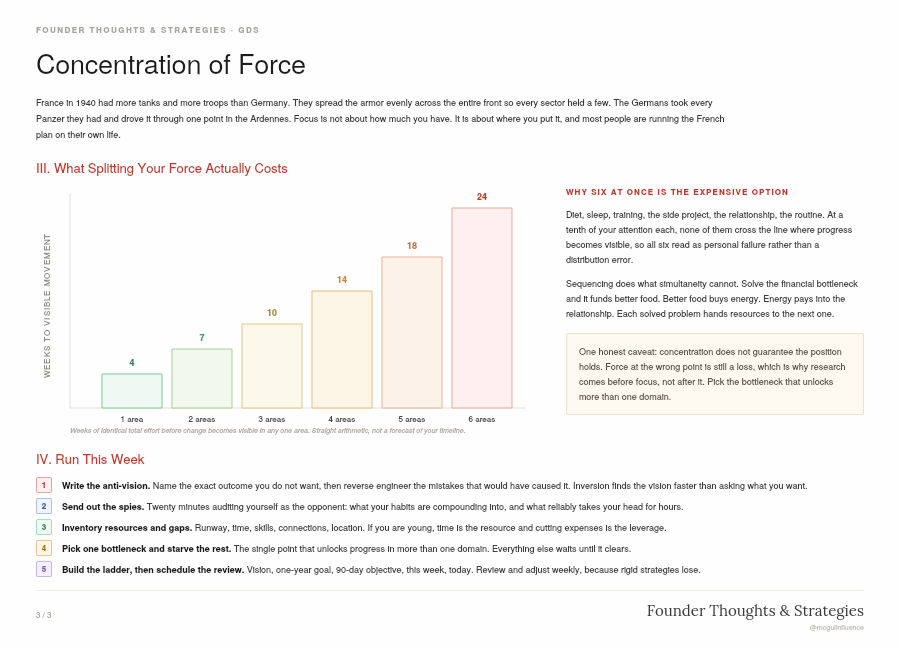 mogulinfluence's tweet photo. A strategic-thinking masterclass for founders ready to develop a deeper understanding of reality and become better at EVERYTHING you do: https://t.co/BDPqng2gFS
