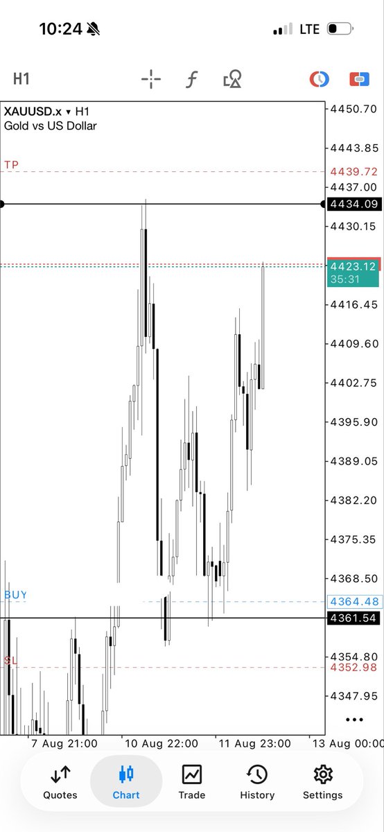 kachi_CRYPTO's tweet photo. XAUUSD https://t.co/OCSEW0swtf