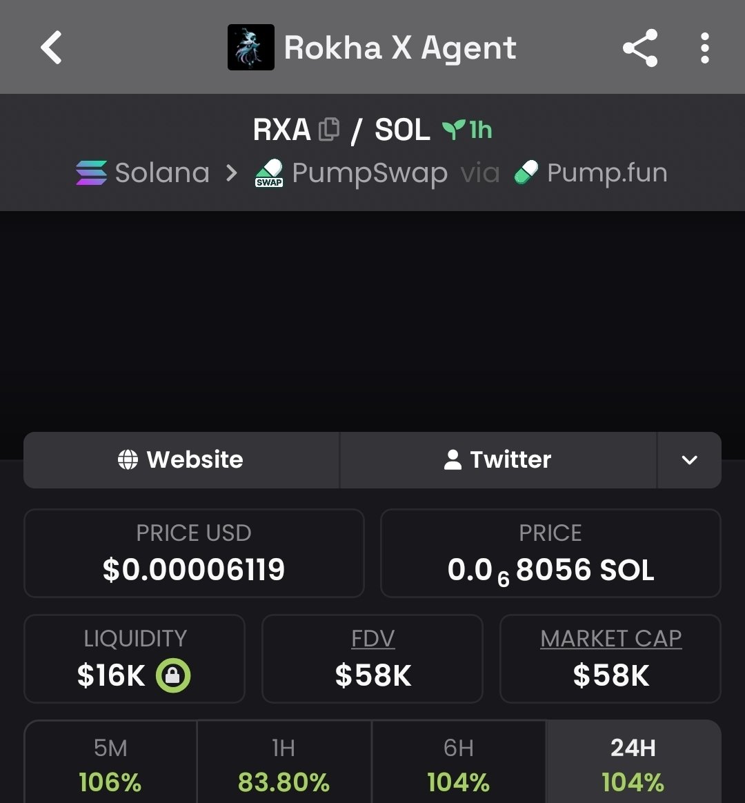 Dmoneysme's tweet photo. @slurptoshi_ said early goat vibes. I aped. $RXA https://t.co/wvMCX9KmTF