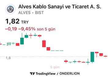 eddederson's tweet photo. Önder Aslan
@onderlion
·
1小时
PATRON TUTUKLANDIKTAN SONRA

#ALVES PERFORMANSI

SANILANIN AKSİNE TABAN TABAN YOK NEDEN?

BORSA HERKESİN BİLDİĞİNİ YAPMAZ ‼️ https://t.co/zHgs00UpD2