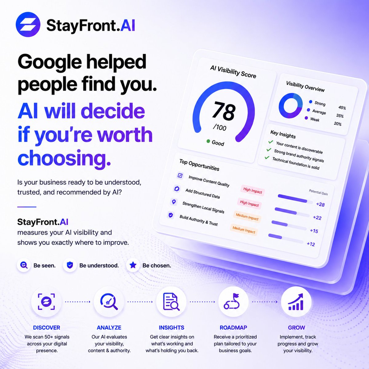 StayFrontAI's tweet photo. Google helped people find you.
AI decides who gets recommended.
https://t.co/G7o3ZDaTcM measures your AI visibility and shows you where to improve.

Be seen. Be understood. Be chosen.

#AIVisibility #AISEO #SEO #StayFrontAI https://t.co/dBKP1gpshE
