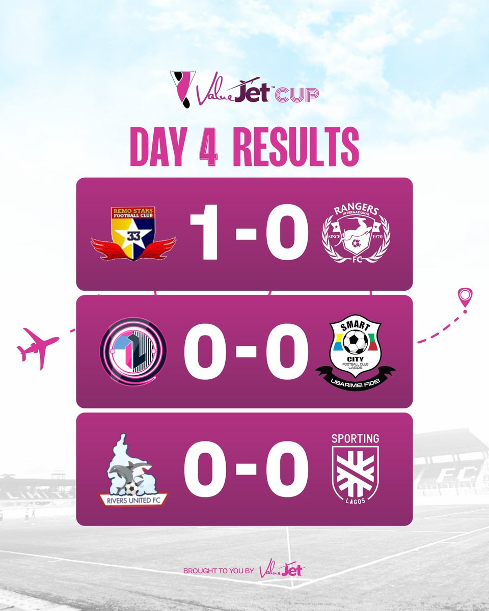 ValueJetCup's tweet photo. DAY 4 ROUND-UP ๐
Three games, one victory and two draws.
Sporting Lagos remain top of the table with 7 points, while Rangers Intโl and Remo Stars sit on 6 points each.
With the race for the semifinals heating up, every point matters!
@flyvaluejet
#ValueJetCup26 https://t.co/tmhp9chIKd