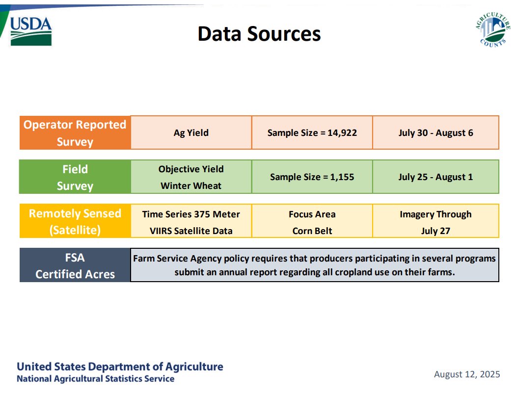 MonteCarleaux's tweet photo. @usda_nass In the Crop Production Briefing, there is always a slide called “Data Sources” which is missing from today’s report and replaced with a far less informative page titled “Multiple Data Inputs One Acreage &amp; Yield Estimate”. Why? #statchat https://t.co/g818WNmppt